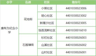 學(xué)校房了基礎知識