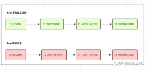 程序員的基礎知識,程序員基礎知識書籍,貼片程序員基礎知識