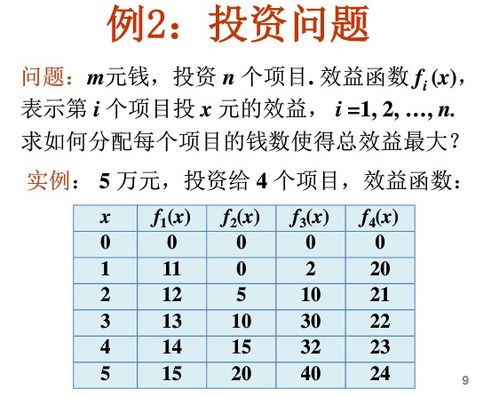 學好算法設計與分析要什么基礎知識