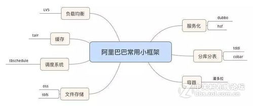 技術(shù)及行業(yè)基礎知識