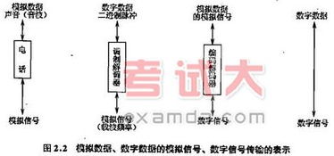 有線通訊基礎知識