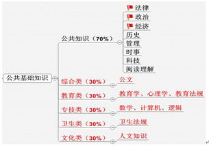 武漢市公共基礎(chǔ)知識(shí)考試題庫(kù),武漢市公共基礎(chǔ)知識(shí)題型分布,武漢市公共基礎(chǔ)知識(shí)中公好還是華圖