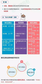 關(guān)于會(huì )計的基礎知識,會(huì )計入門(mén)基礎知識,會(huì )計自學(xué)基礎知識
