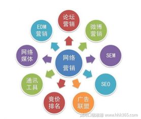 零基礎學習網(wǎng)絡知識