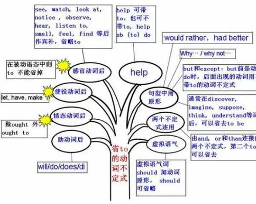 基礎(chǔ)知識縮寫英文