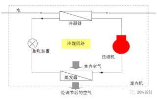 通風(fēng)與空調(diào)的基礎(chǔ)知識(shí)