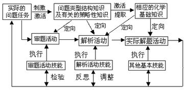 化學(xué)實驗基礎(chǔ)知識的實驗原理