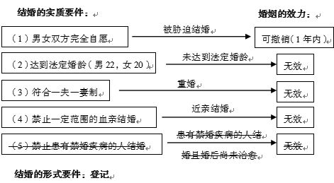 公共基礎知識包括哪些法律知識