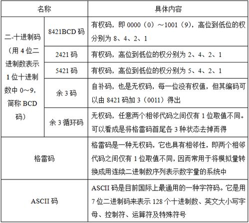 電子技術(shù)基礎(chǔ)韓東寧知識(shí)點(diǎn)