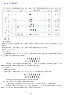 電子琴基礎(chǔ)樂理知識