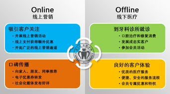 牙科入門(mén)基礎知識