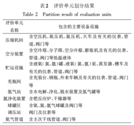 制氧廠安全基礎(chǔ)知識