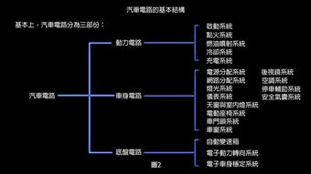 初學(xué)電工基礎(chǔ)知識,電工基礎(chǔ)知識題庫,電工基礎(chǔ)知識教程