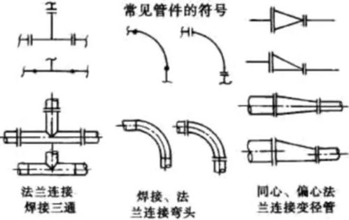 石油化工管道圖紙基礎(chǔ)知識