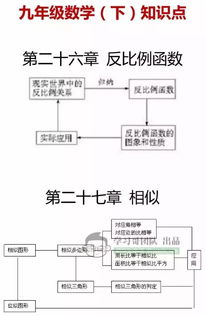 數學(xué)高中基礎知識,職業(yè)高中數學(xué)基礎知識,一年級數學(xué)基礎知識