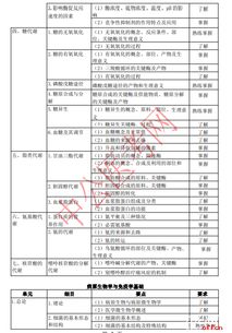 藥士基礎知識歸納