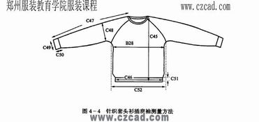 成衣樣板基礎知識