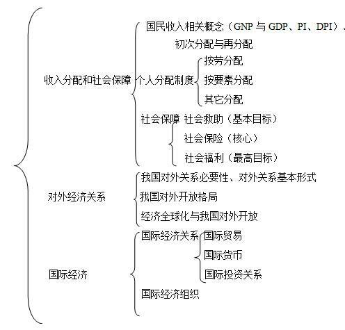 綜合基礎知識重點(diǎn)總結