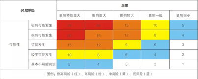 雙體系基礎知識風(fēng)險內容