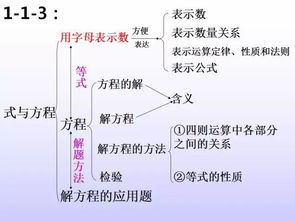 數學(xué)高中基礎知識,職業(yè)高中數學(xué)基礎知識,一年級數學(xué)基礎知識