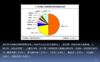 基礎知識,課件,電子商務(wù),培訓