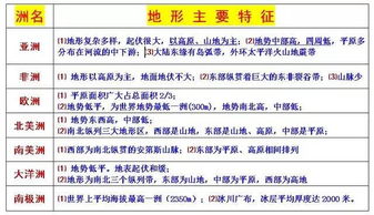 地理七級基礎(chǔ)知識
