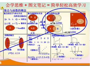 高一數學(xué)集合及其運算基礎知識
