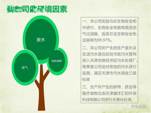 環(huán)境健康安全基礎知識