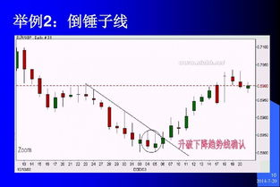 k線(xiàn)基礎知識