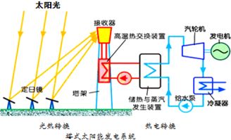 光與熱轉(zhuǎn)換基礎(chǔ)知識(shí)