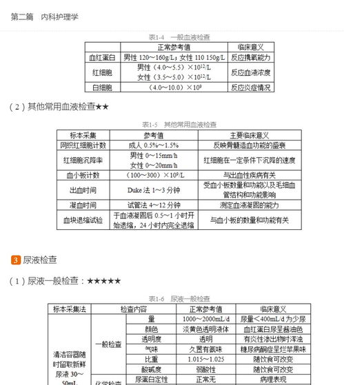 副高護理學基礎(chǔ)知識試題及答案