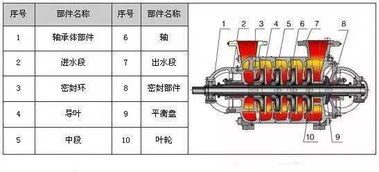 油料司泵員基礎(chǔ)知識