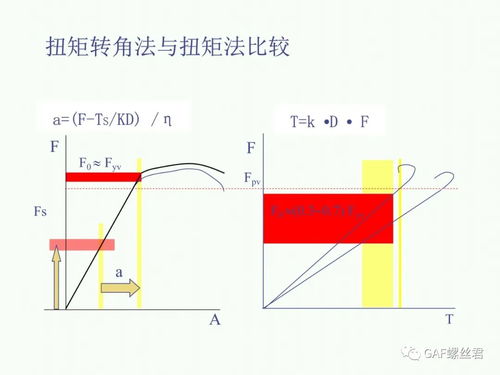 螺栓擰緊基礎知識