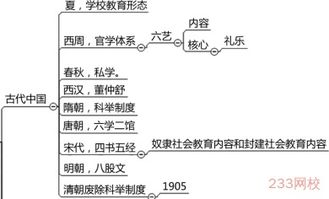 教育學(xué)心理學(xué)基礎知識,教育學(xué)與教學(xué)法基礎知識試題,醫學(xué)基礎知識選中公還是華圖