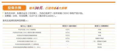 2018平安福基礎知識通關(guān)考試