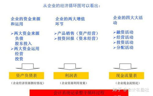 普通公司財(cái)務(wù)崗需要具備的基礎(chǔ)知識