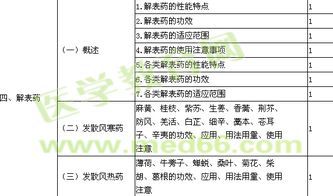 初級藥師考試基礎知識考點(diǎn)
