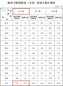 消防員公共基礎知識