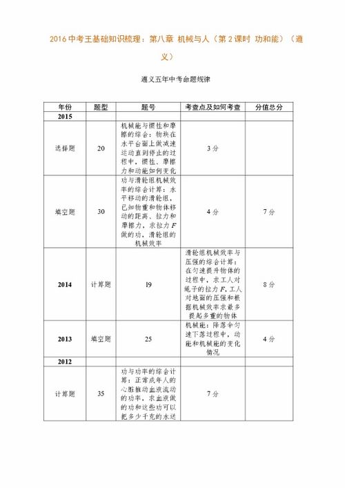 2016級機(jī)械基礎(chǔ)知識