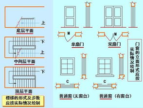 設備平面圖基礎知識