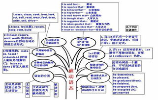語(yǔ)法,基礎,知識