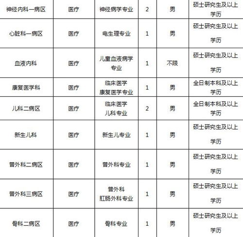 ?？?學科,基礎,知識