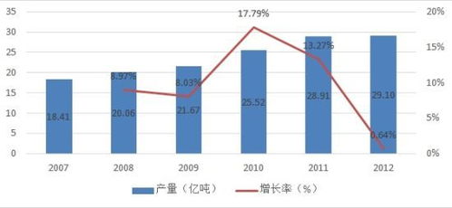 期貨交易基礎(chǔ)知識測試,期貨交易基礎(chǔ)知識測試平臺,期貨交易基礎(chǔ)知識講解