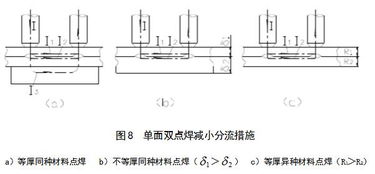 點焊的基礎(chǔ)知識