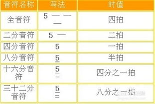 樂理基礎知識三級考級要點,三級樂理基礎知識模擬試題及答案,三級樂理基礎知識試卷