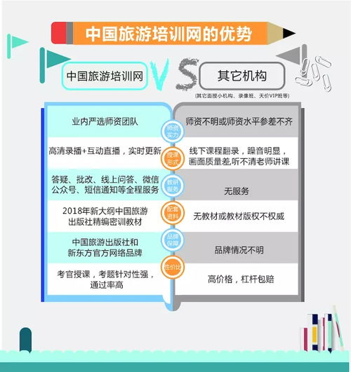 基礎(chǔ)知識,導(dǎo)游,重點