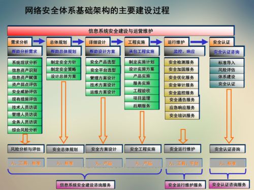 做網(wǎng)絡(luò )技術(shù)架構基礎知識