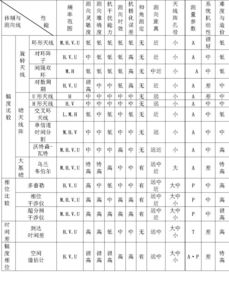 無(wú)線(xiàn)電測向的基礎知識