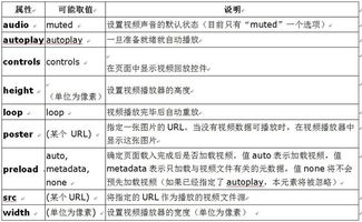 十分鐘基礎(chǔ)知識