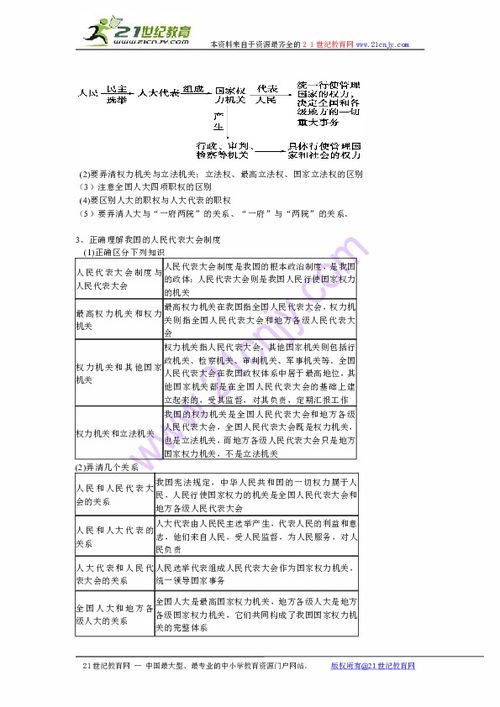 政治生活,基礎知識,單元